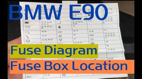 bmw power distribution box fuse|BMW fuse symbols.